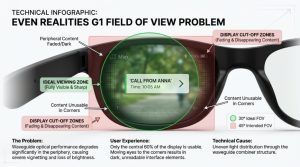 Even Realities G1 HUD display showing limited viewing area, text cutoff, and field-of-view alignment issues
