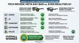 Infographic showing ideal users for Meta Ray-Ban smart glasses and Even Realities G1 based on features and use cases